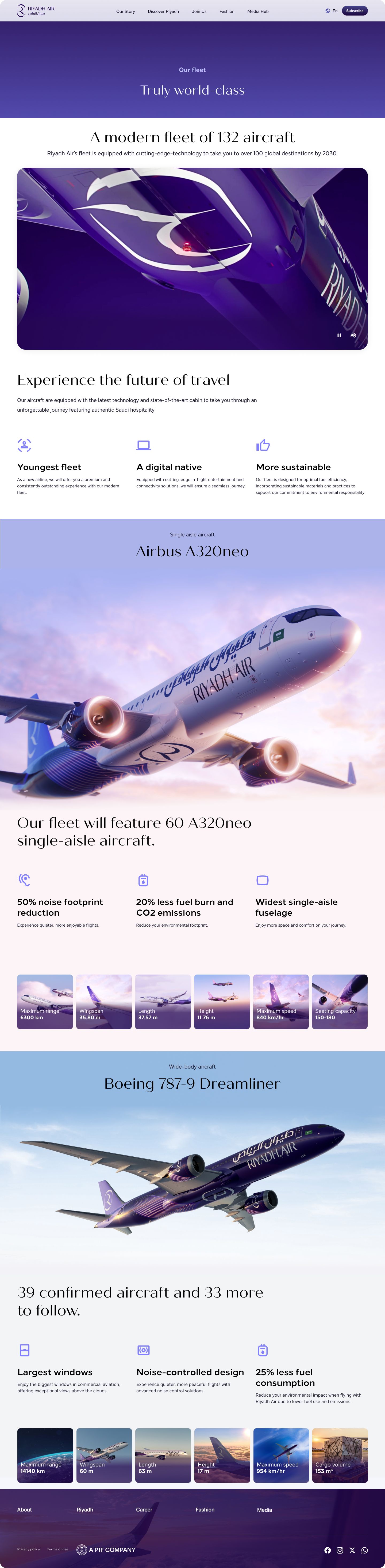 Rx 2.0 fleet page, full length