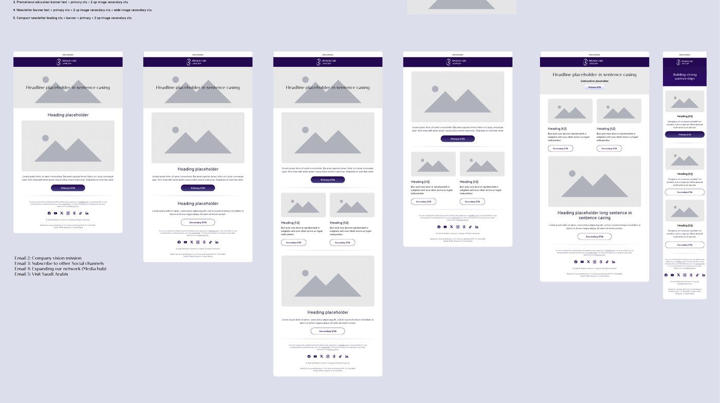 Five template layouts